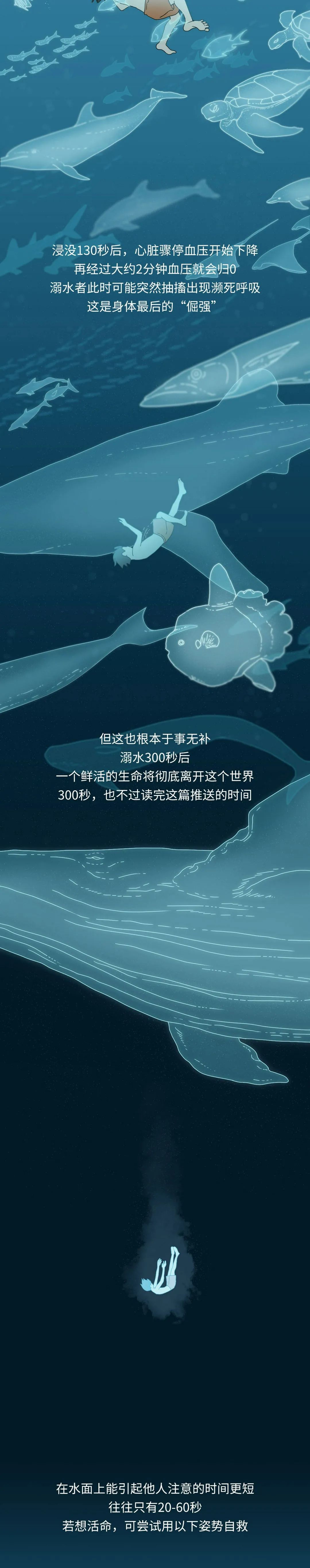 應急科普  圖讀懂兒童溺水那些事兒！關鍵時刻能救命7